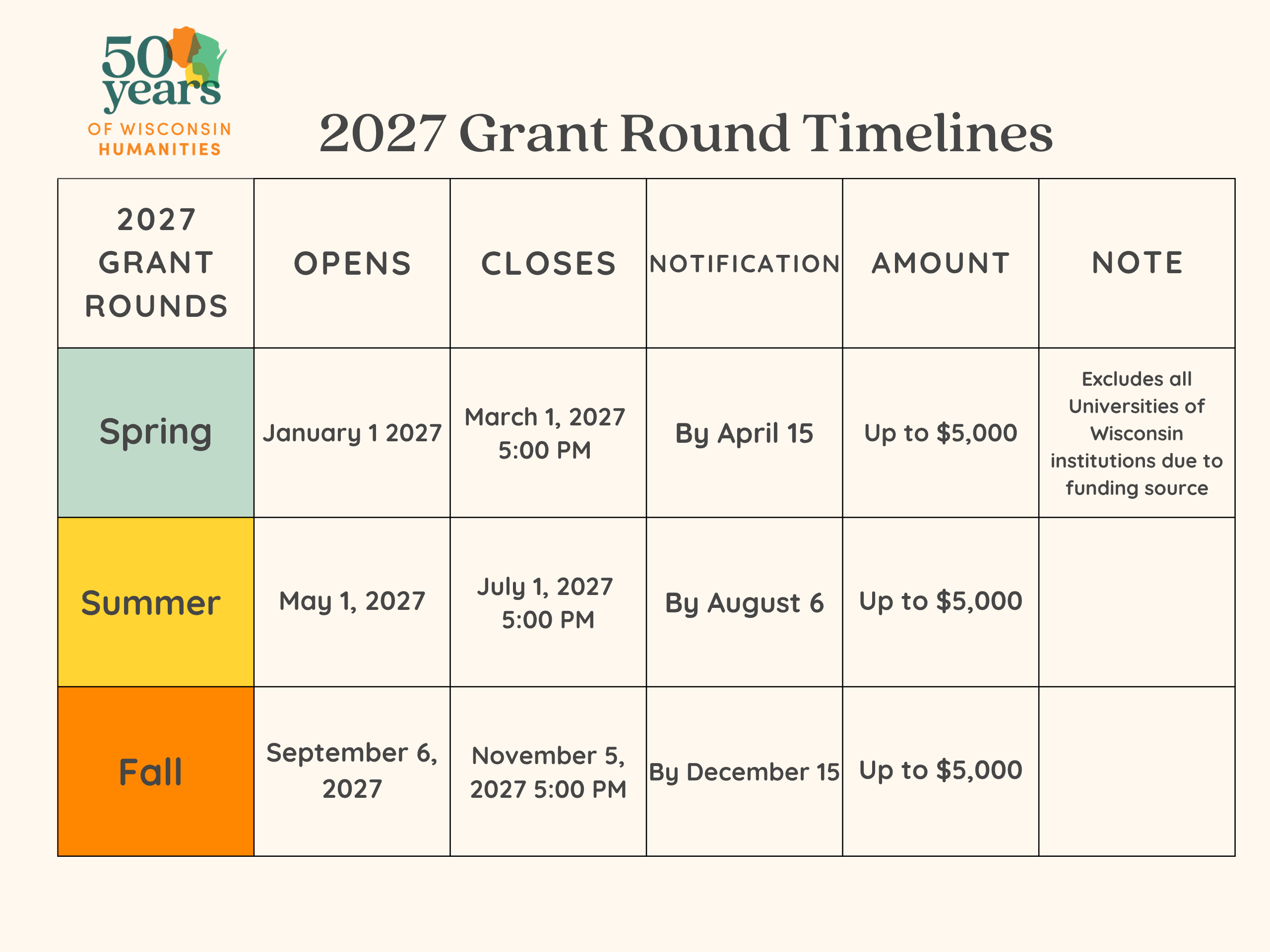 2027 grant round timeline